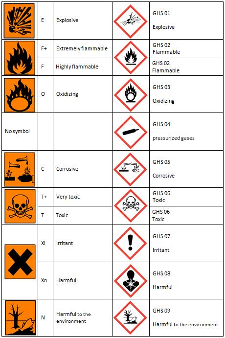 MDC :: safety_instruction/2