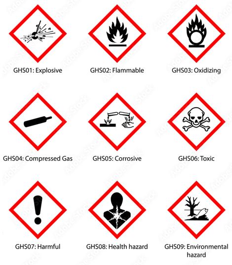 Danger Toxic GHS Sign